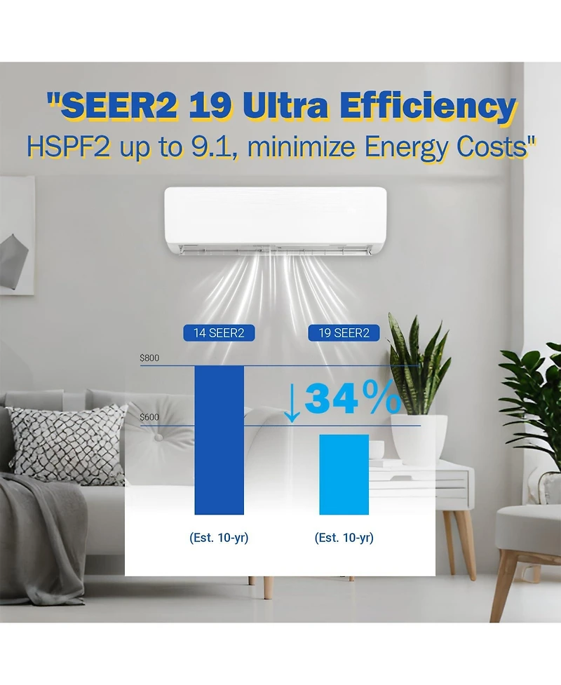 Xo 9000 Btu Mini Split Ac and Heat Pump, 19 SEER2 Inverter Ductless System, Cools 450 Sq. Ft, Pre-Charged Kit, Ultra-Quiet