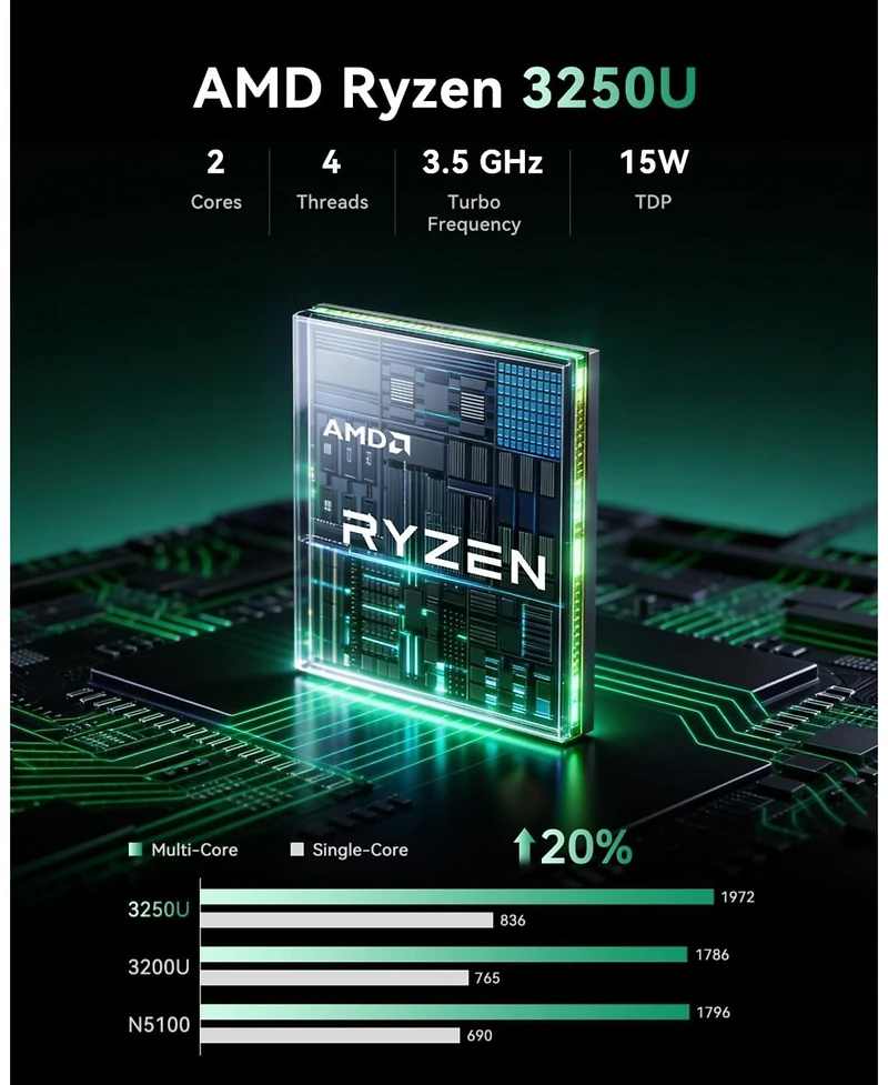 Kamrui Essenx E1 Mini Pc, Amd Ryzen 3250U 8GB DDR4 Ram 256GB Ssd, Dual 4K Support, WiFi/Ethernet for Business, Office, Home