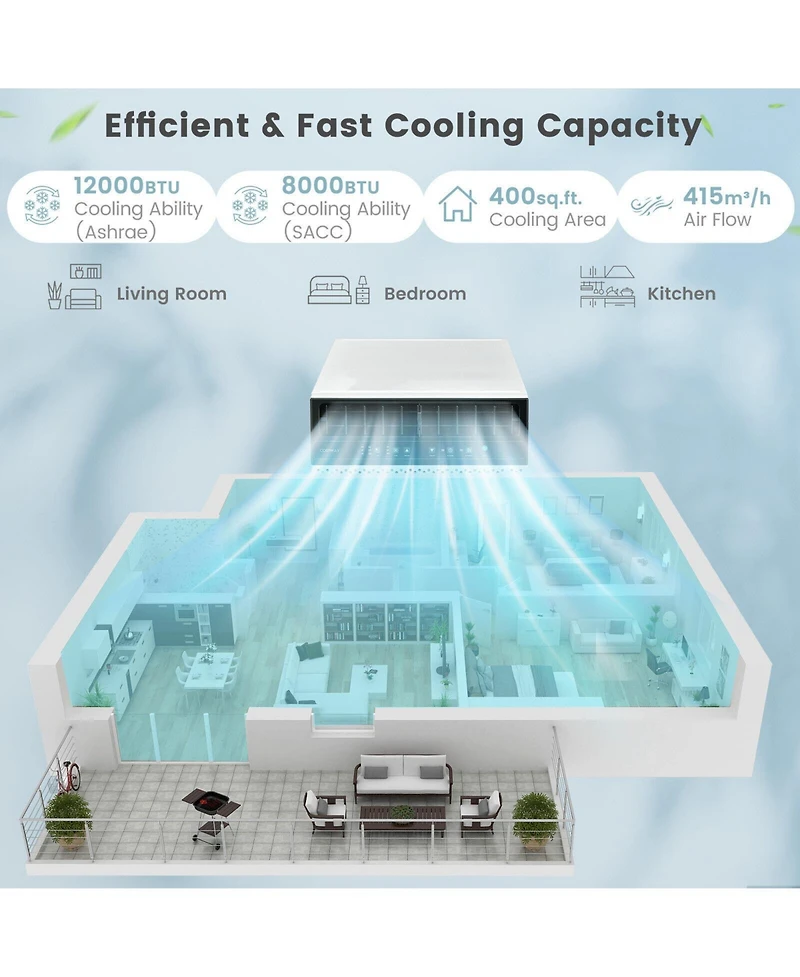 Ecooso 12000 Btu(Ashrae) Window Air Conditioner with Handy Remote