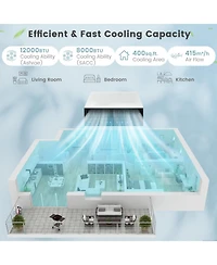 Ecooso 12000 Btu(Ashrae) Window Air Conditioner with Handy Remote
