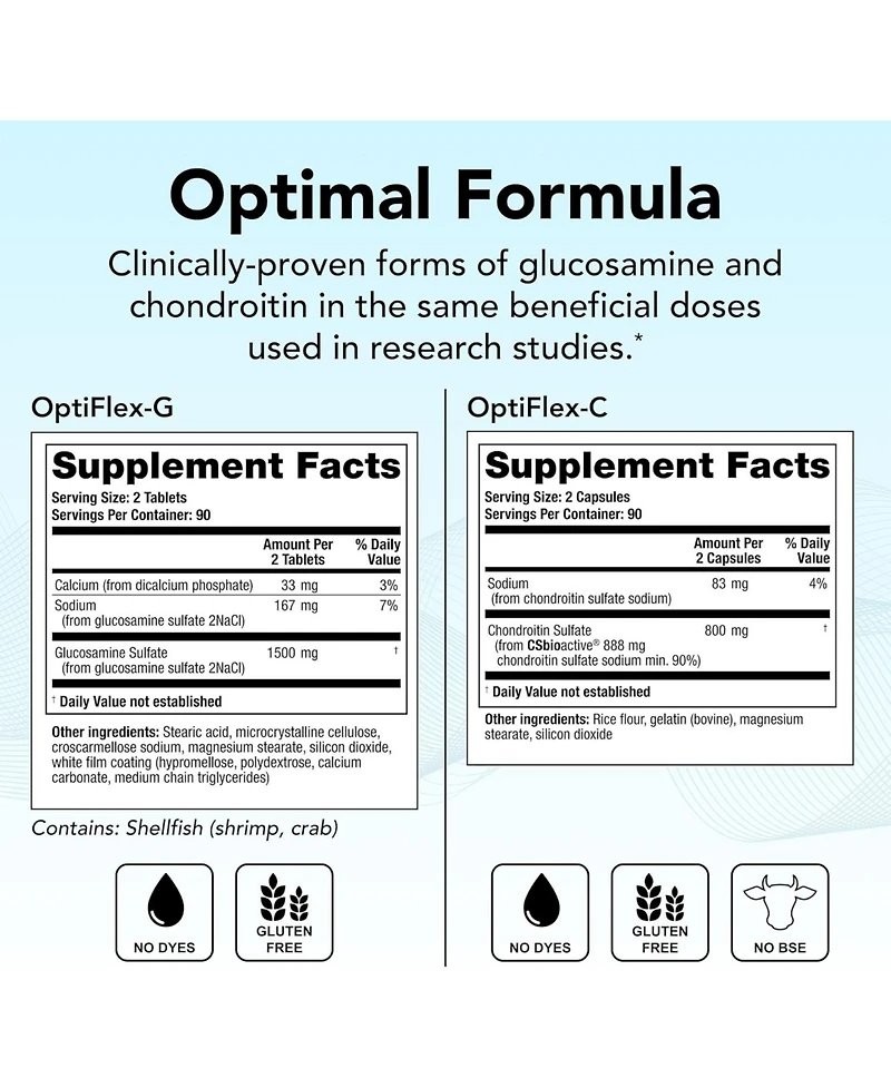 Theralogix OptiFlex Complete - 90-Day Supply - Glucosamine and Chondroitin Supplement - Support Healthy Joint Function - Nsf Certified