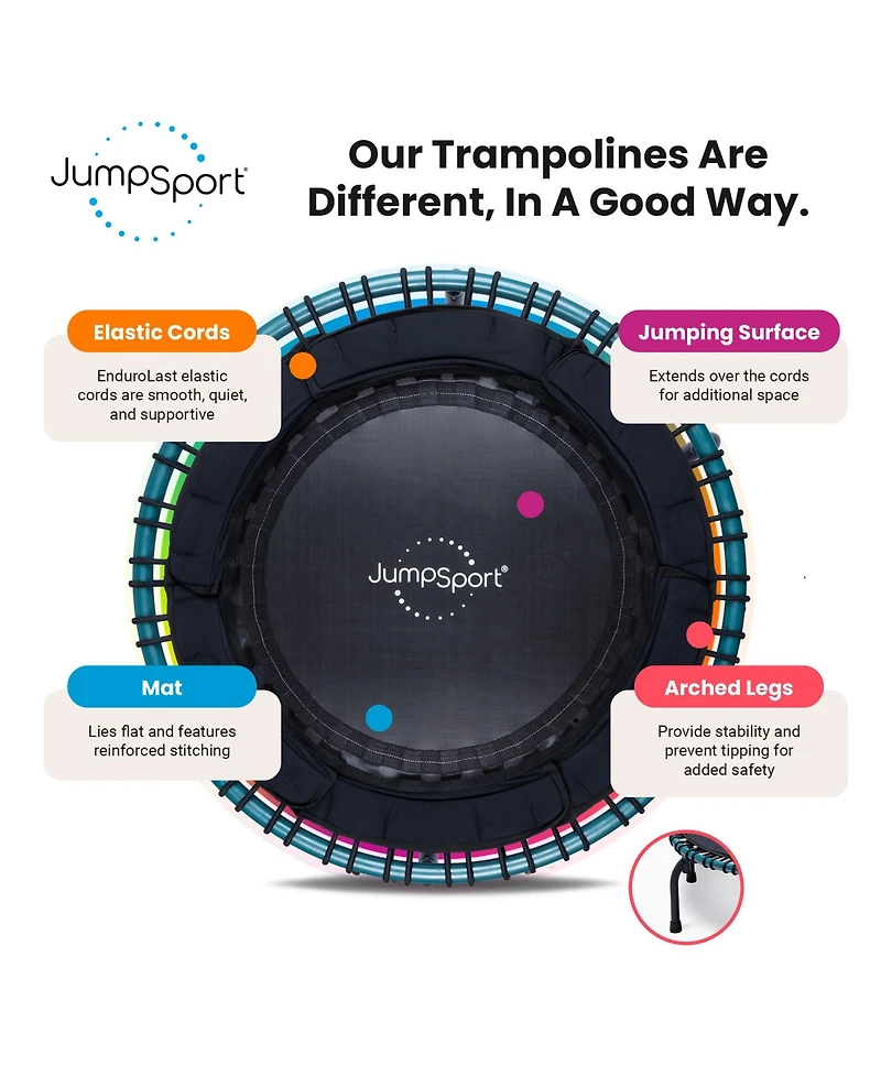 JumpSport 250 Workout Rebounder for Adults, 39" Mini Fitness Trampoline
