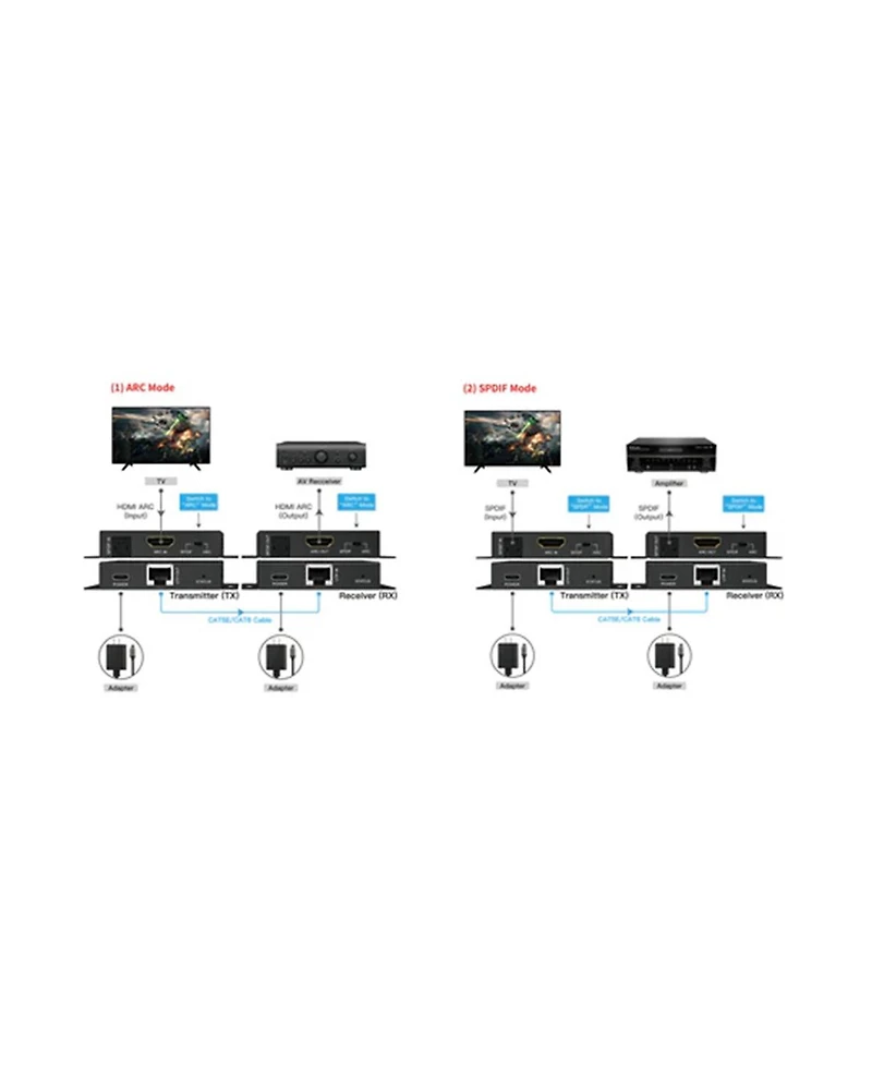 Dvdo Hdmi Audio Extender over Ethernet with Arc