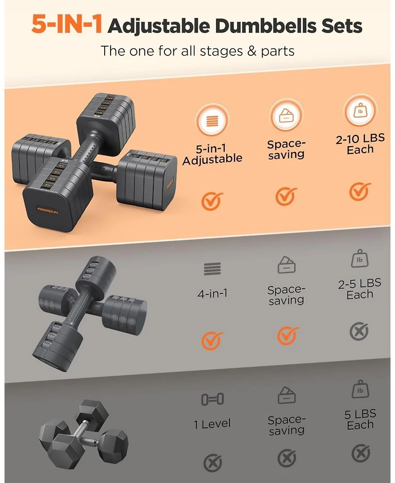 Fed Fitness 5-in-1 Adjustable Dumbbells Pair, Lbs Quick-Adjust Hand Weights for Home Gym and Outdoor Training