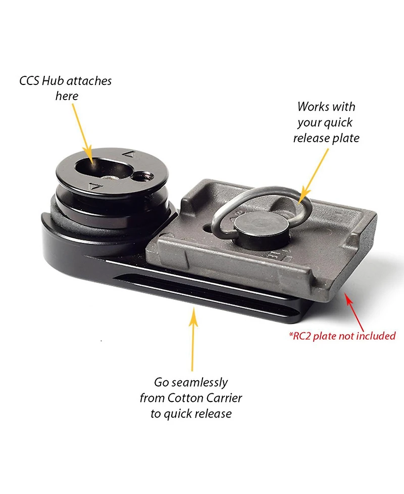 Cotton Carrier Universal Adapter Plate