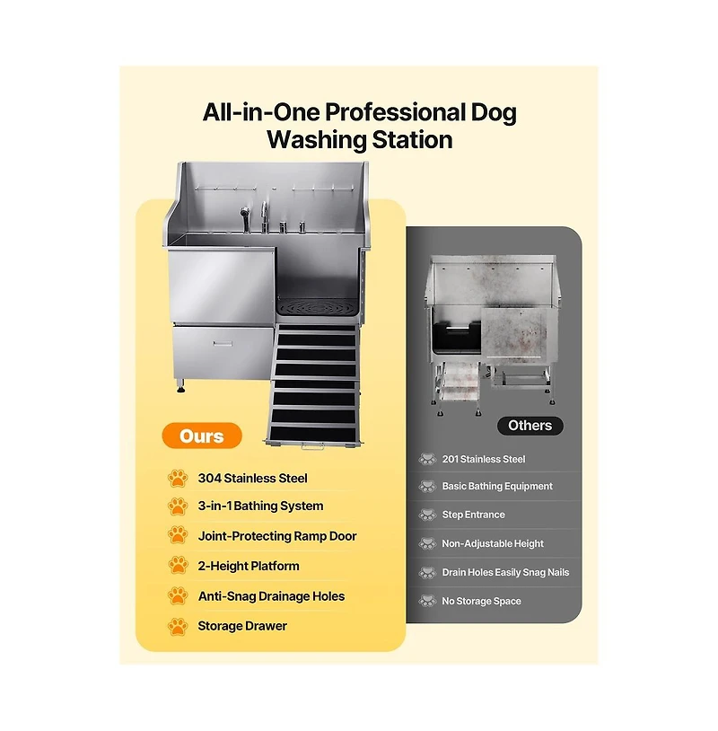 Ruie 50 inch 304 Stainless Steel Dog Grooming Tub with Storage Drawer and Hot Cold Faucet
