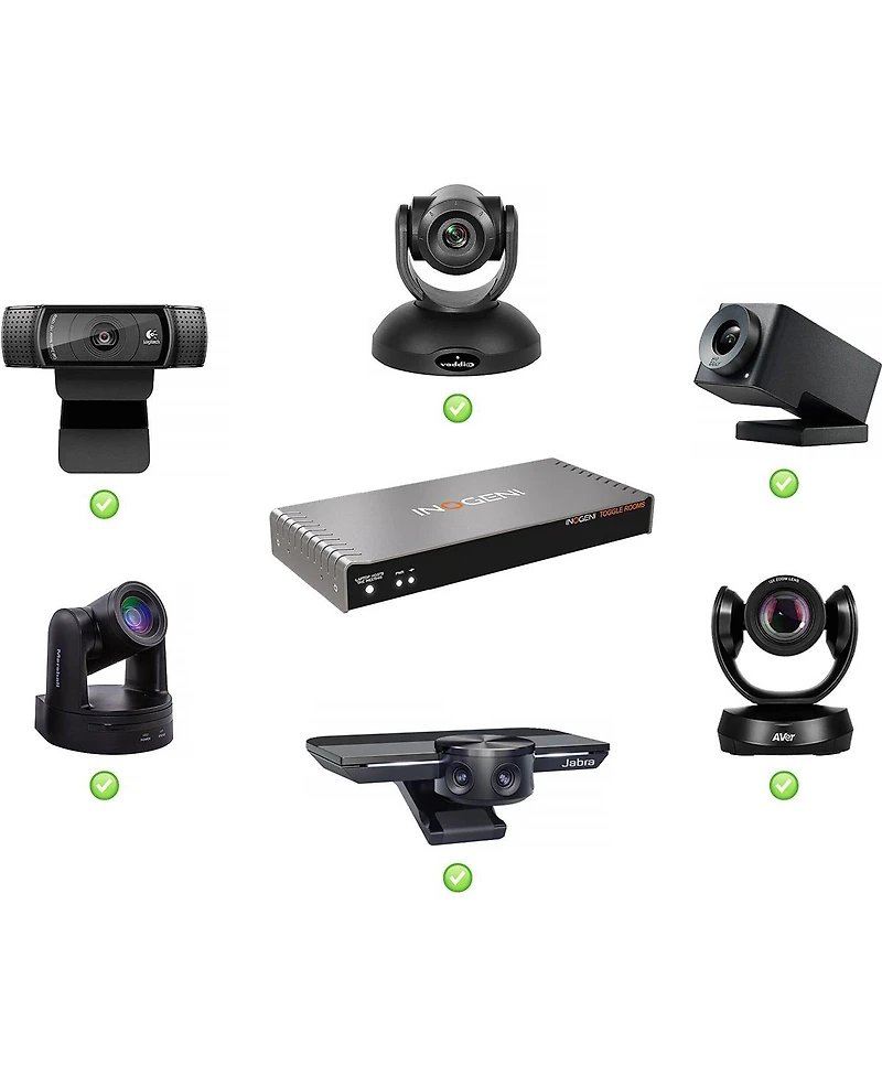 Inogeni Hdmi Device Switcher
