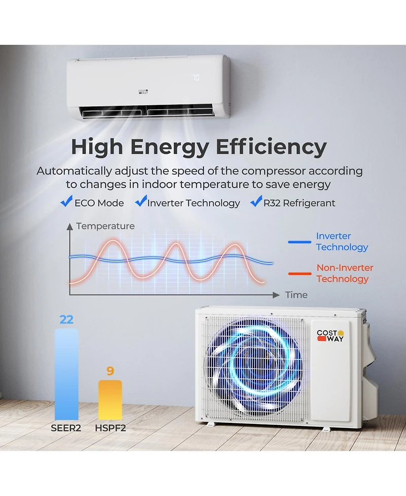 Costway 12000BTU Wifi Enabled Mini Split Ac 22 SEER2115V Inverter Air Conditioner