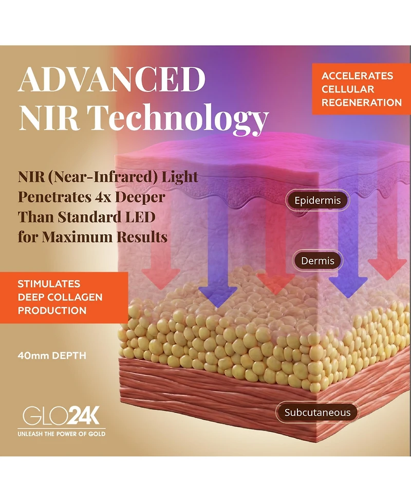 GLO24K 7 Color Led Photon Rejuvenation Mask and Collagen Eye Patches 10 Pairs, Light Therapy for Smoother, Brighter Skin