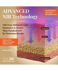 GLO24K 7 Color Led Photon Rejuvenation Mask and Collagen Eye Patches 10 Pairs, Light Therapy for Smoother, Brighter Skin