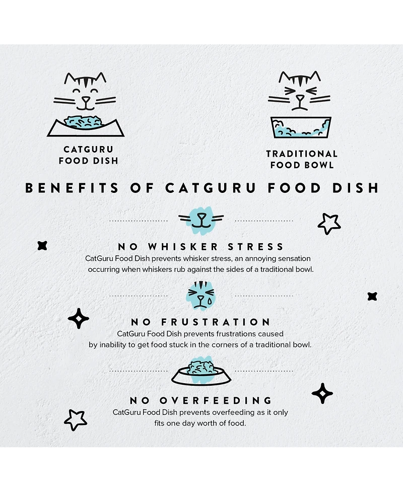 CatGuru Ceramic Cat Food Bowl