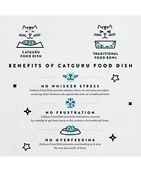 CatGuru Ceramic Cat Food Bowl