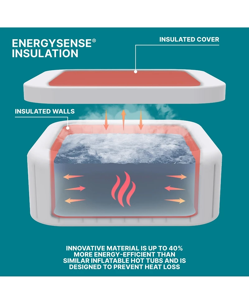 Bestway SaluSpa Bali Smart AirJet Inflatable Hot Tub w/ EnergySense Cover