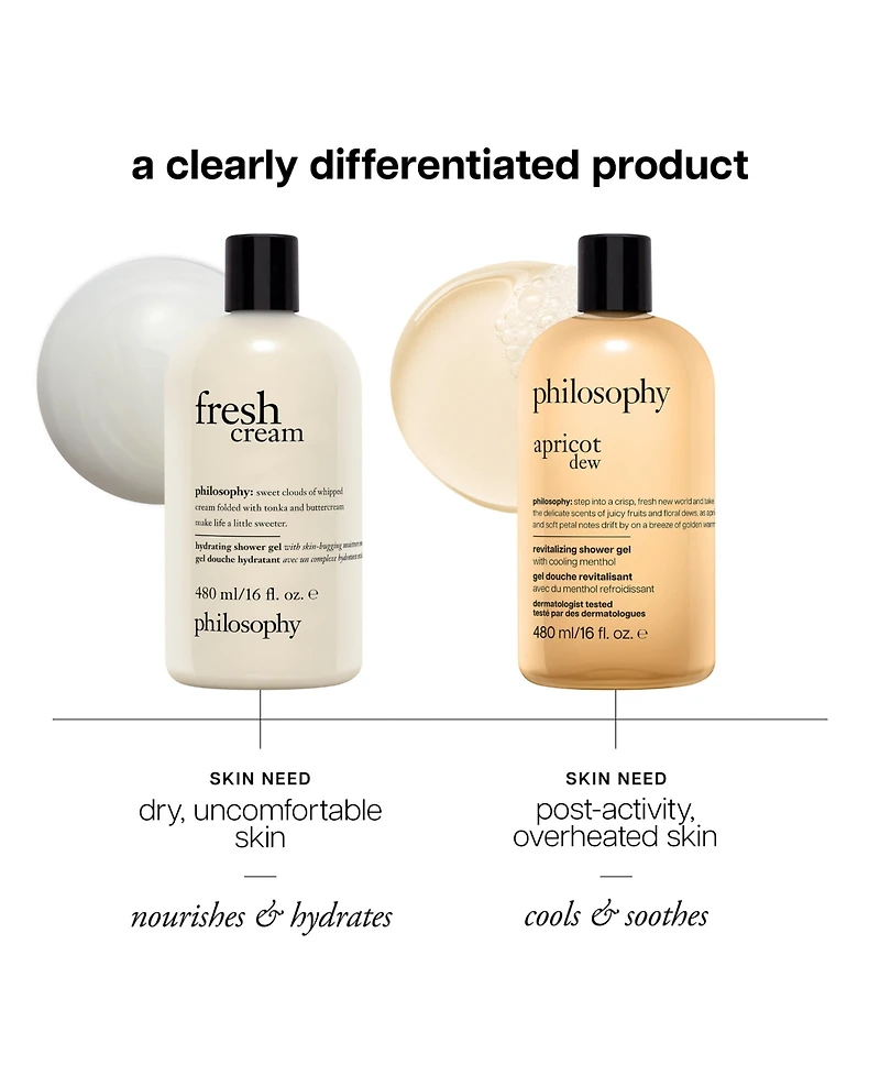 philosophy Revitalizing Shower Gel Apricot Dew, 16 oz.