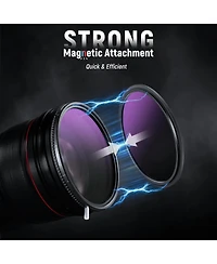 Neewer ND2-512 Camera Lens Accessory with ND2-512, ND32