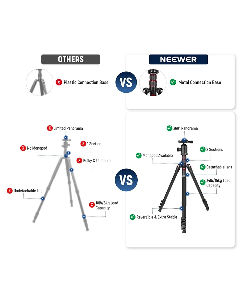 Neewer TP77 Camera Tripod with 34lb