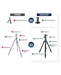 Neewer TP77 Camera Tripod with 34lb