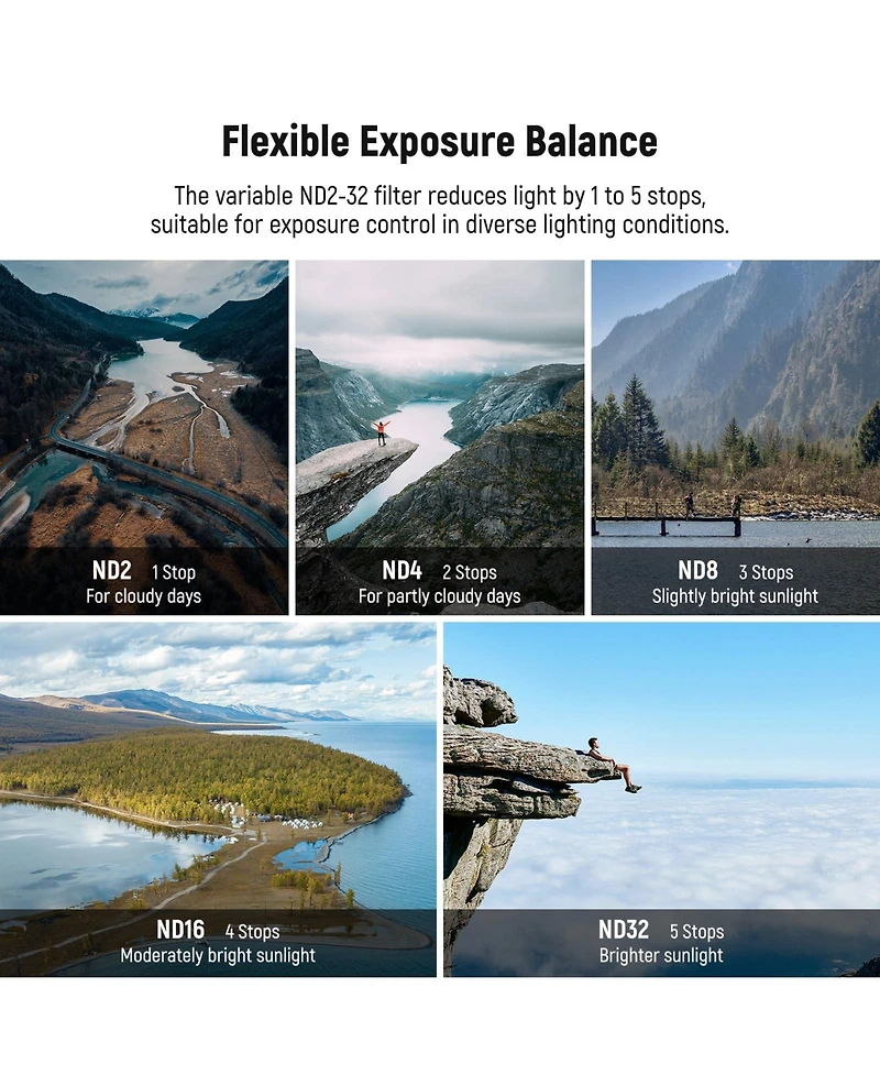 Neewer ND2-32 Camera Lens Accessory with ND2-32 for Dji Mini 3 / Mini 3 Pro