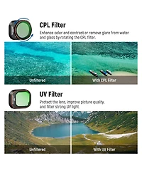 Neewer ND2-ND32 Camera Lens Accessory with ND2, ND32, ND64 for Dji Mini 4 Pro