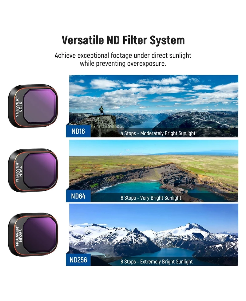 Neewer ND16 Camera Lens Accessory with Cpl