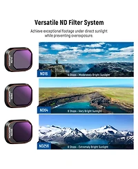 Neewer ND16 Camera Lens Accessory with Cpl