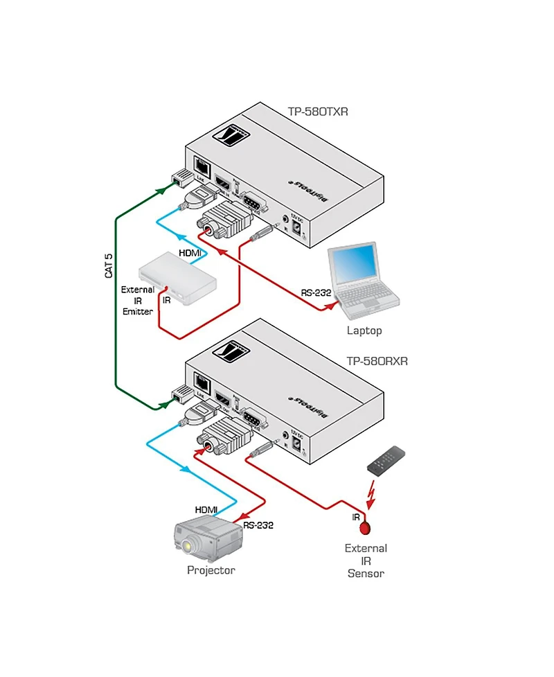 Kramer Electronics Tp-580RXR Hdmi, Bidirectional Rs-232 and Ir over Extended Range HDBaseT Twisted Pair Receiver, 10.2Gbps Max. Data Rate