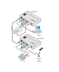 Kramer Electronics Tp-580RXR Hdmi, Bidirectional Rs-232 and Ir over Extended Range HDBaseT Twisted Pair Receiver, 10.2Gbps Max. Data Rate