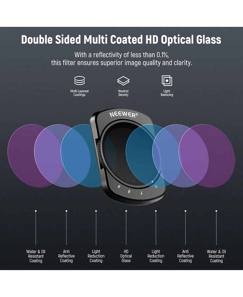 Neewer ND64-512 Camera Lens Accessory with ND64-512 for Dji Osmo Pocket 3
