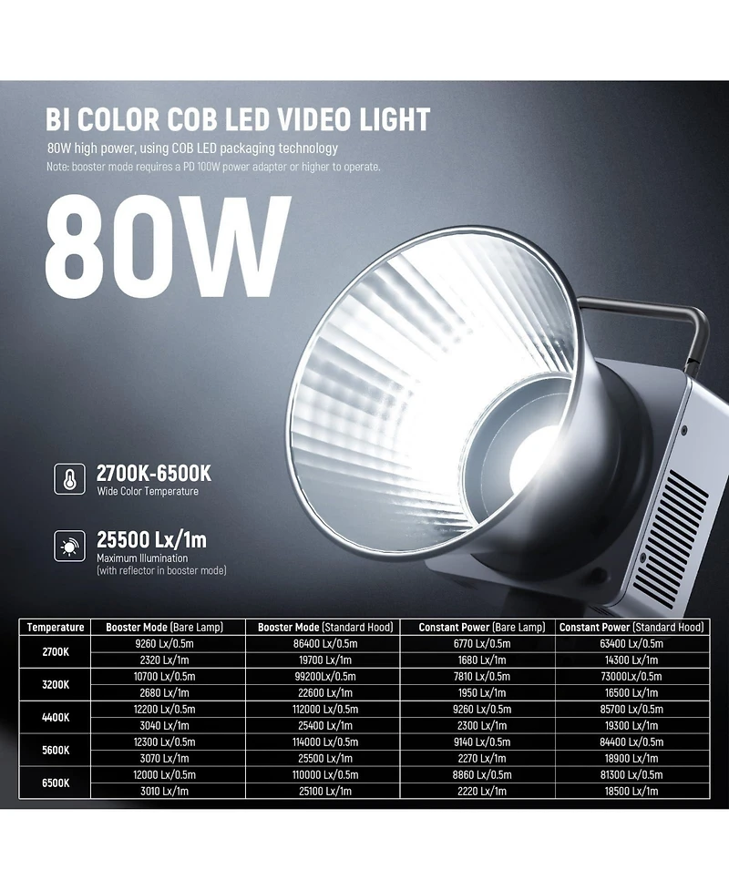 Neewer HB80B Led Video Light with 80W, 72Wh, 100W