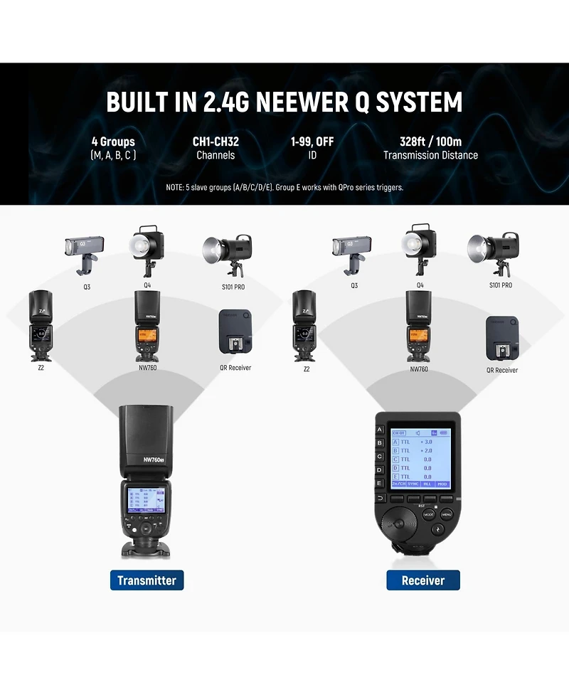 Neewer NW760-s Camera Flash with 76Ws, Ttl, Hss for Sony Dslr Cameras