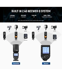 Neewer NW760-s Camera Flash with 76Ws, Ttl, Hss for Sony Dslr Cameras