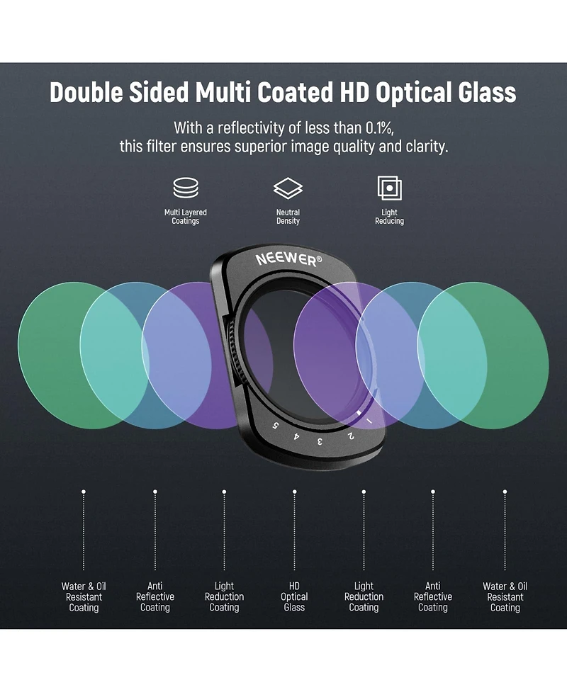 Neewer Camera Lens Accessory with Cpl, 2X for Dji Osmo Pocket 3