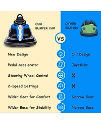 homfan 29.9x19.3x10.2 Kids Electric Bumper Car 6V Ride On Toy, 3 mph Speed, Dual Drive Motors, 360degree(s) Spin, Soft Ring, Indoor Play