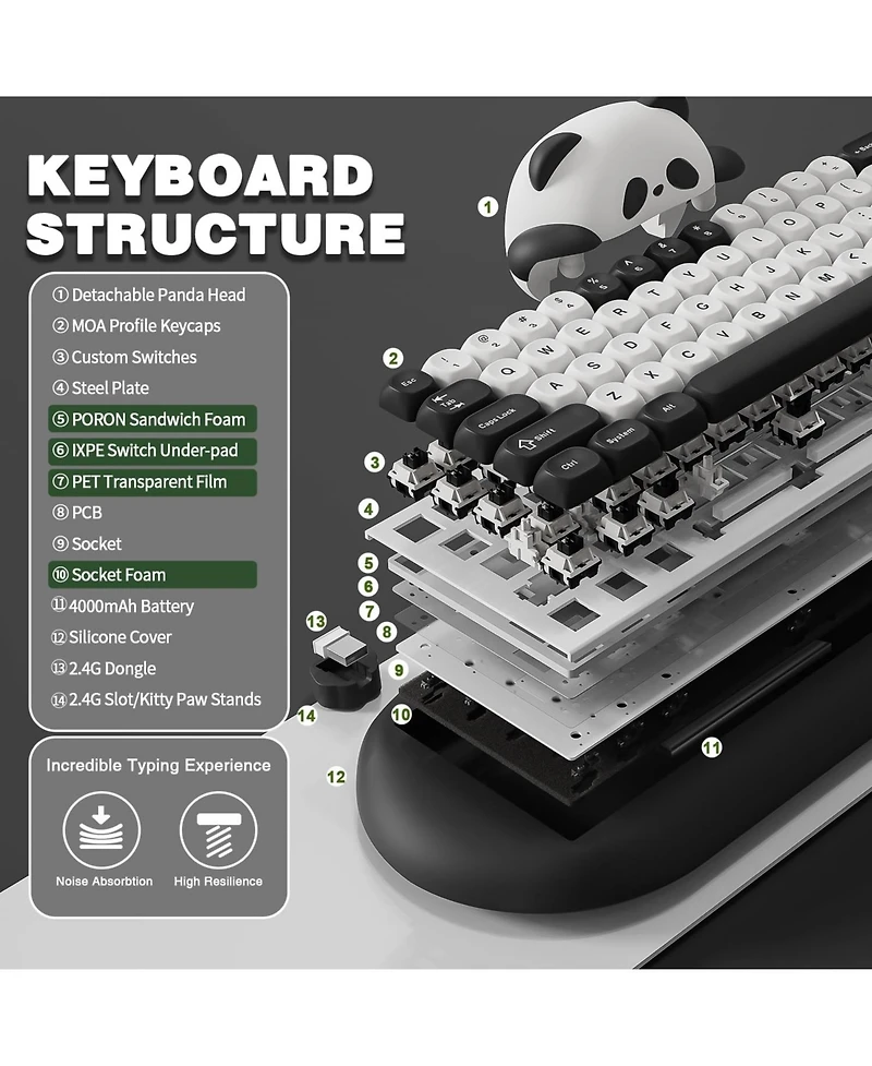 Lisen C68 Pbt Panda Keycap Set for Windows, Mac, iOS, and Android
