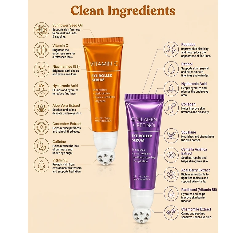 Lovery Korean Skincare Eye Roller Serum Duo - Collagen + Retinol and Vitamin C Brightening Under Eye Treatment Set