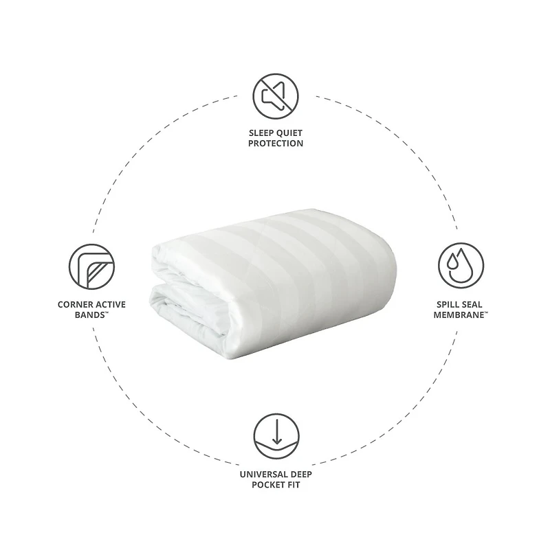 Cariloha Luxurious Quilted Mattress Protector California Waterproof 5 Sides of Protection