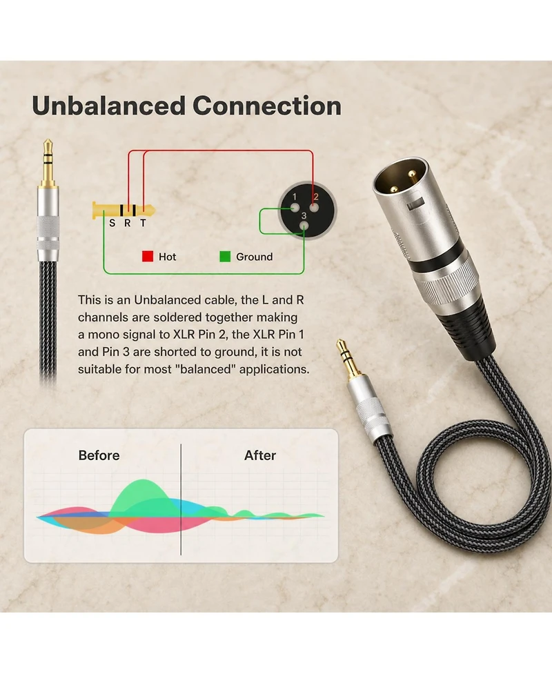 Lofree 3.5mm To Xlr Unbalanced Audio Cable Adapter For Mixing Console Speakers