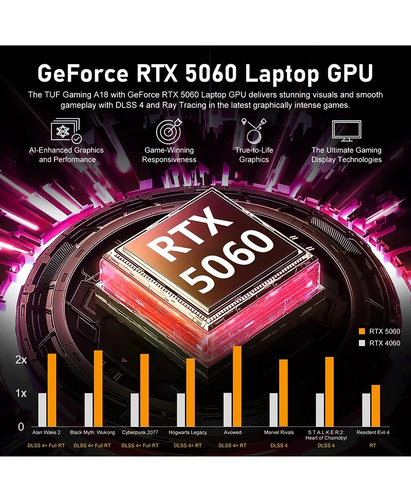 Asus Tuf A18 18" Fhd Plus Gaming Laptop