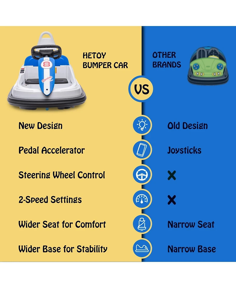 homfan 6V Kids Electric Bumper Car - 360degree(s) Spin, 2 Speeds, Lights, Music, Horn, Remote Control, Safety Belt