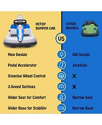 homfan 6V Kids Electric Bumper Car - 360degree(s) Spin, 2 Speeds, Lights, Music, Horn, Remote Control, Safety Belt