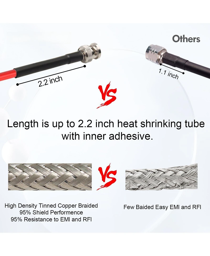 Lofree Low Loss 50 Ohm Bnc Coaxial Cable Extension for Rf Radio Antennas