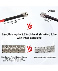 Lofree Low Loss 50 Ohm Bnc Coaxial Cable Extension for Rf Radio Antennas