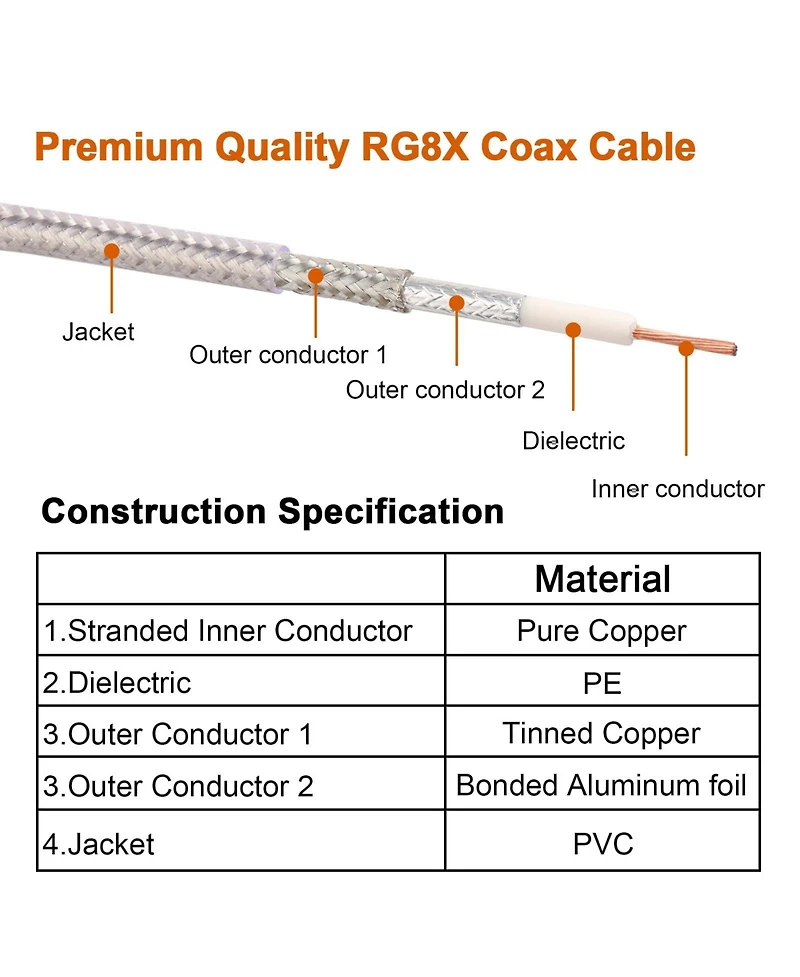 Lofree RG8X Double Shielded Stranded Core Coax Cable 10 ft.