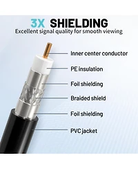 Lofree RG6 4K High-Speed Internet Coaxial Cable