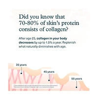 Youtheory Collagen Powder Premium Collagen Supplement with Vitamin C and Biotin Healthy Hair, Skin, Nails and Joints Unflavored 20 Ounce