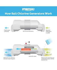 Swimline 87615 Salt Water Chlorine Generator System, 15K Gallon Swimming Pools
