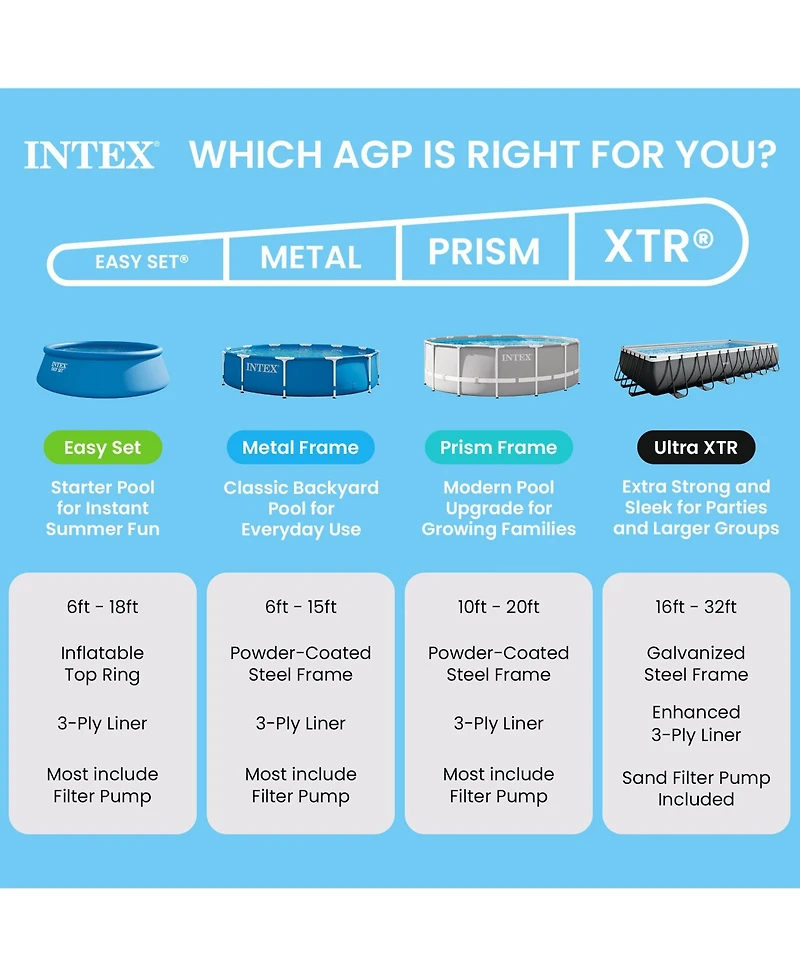 Intex 28200EP 10Ft X 30In Metal Frame Above Ground Swimming Pool, Pool Only