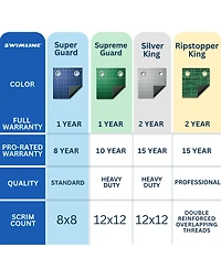 Swimline 20 x 40 Ft Winter Rectangular InGround Swimming Pool Cover (Cover Only)