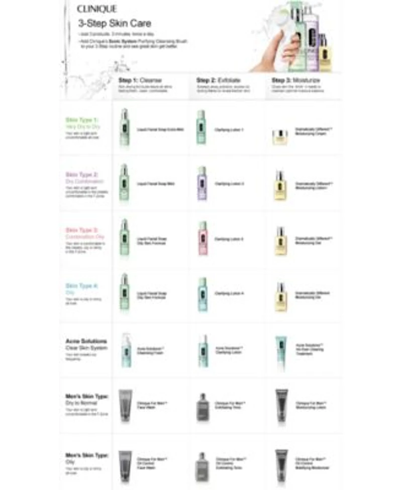 Clinique Sonic System Purifying Cleansing Brush System