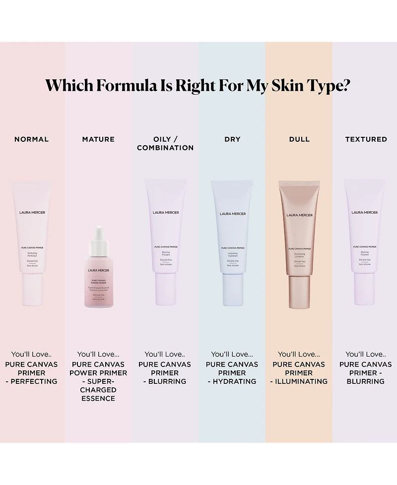 Laura Mercier Mini Pure Canvas Primer